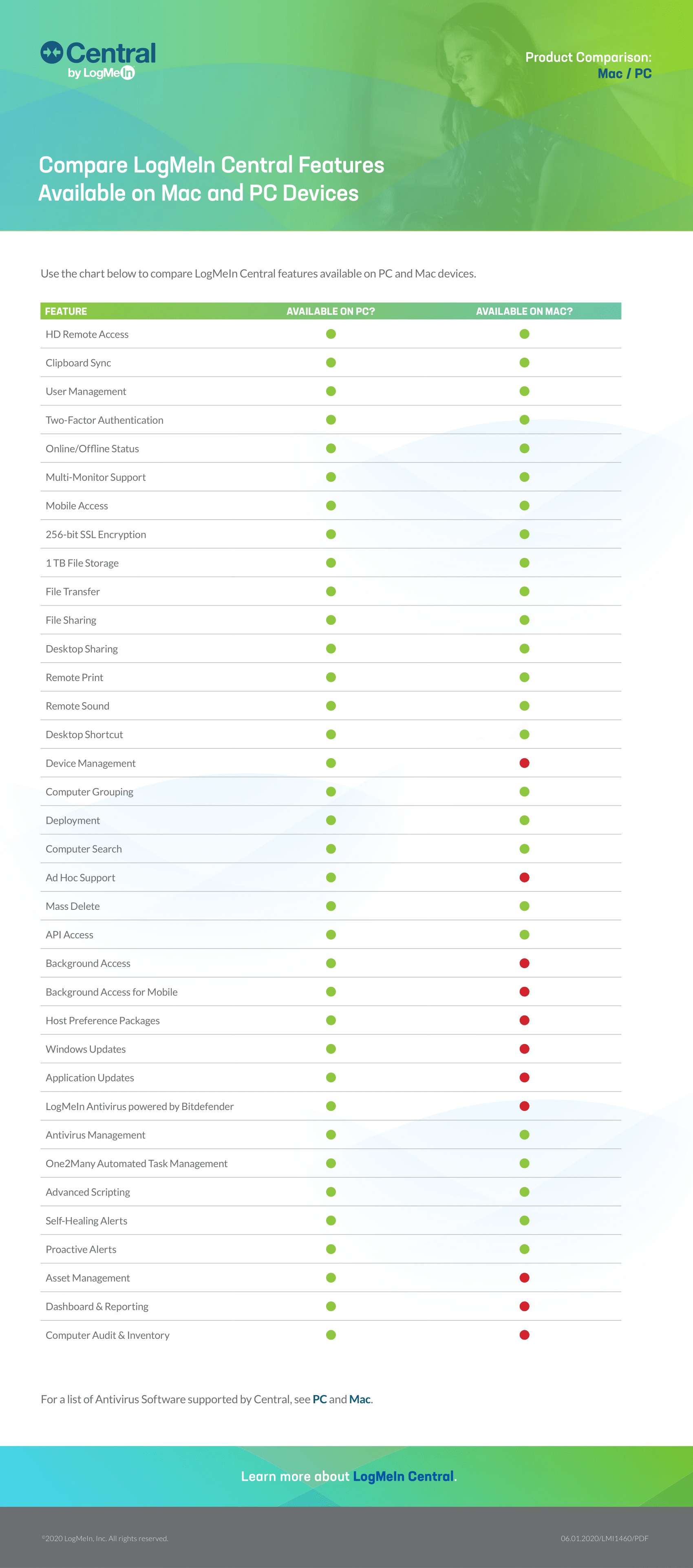 LogMeInCentralModulesOnePager1png